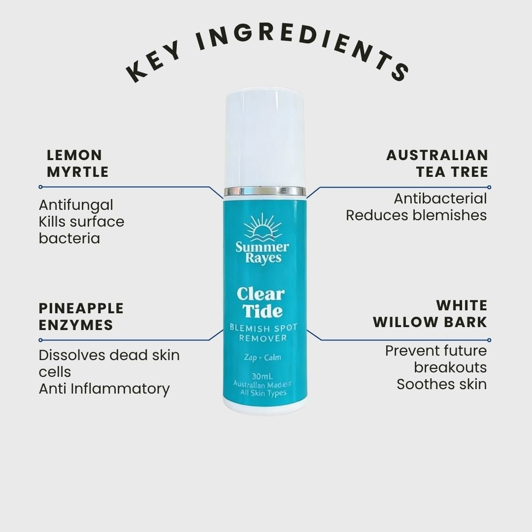 A product infographic for Summer Rays Clear Tide Blemish Spot Remover, showing the teal and white spray bottle in the center with surrounding text detailing key ingredients