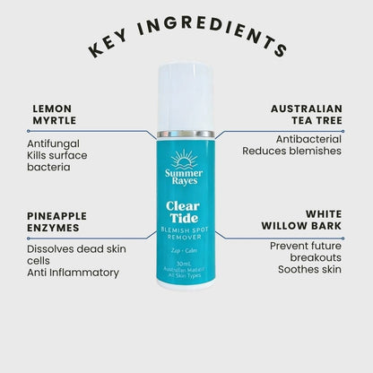 A product infographic for Summer Rays Clear Tide Blemish Spot Remover, showing the teal and white spray bottle in the center with surrounding text detailing key ingredients