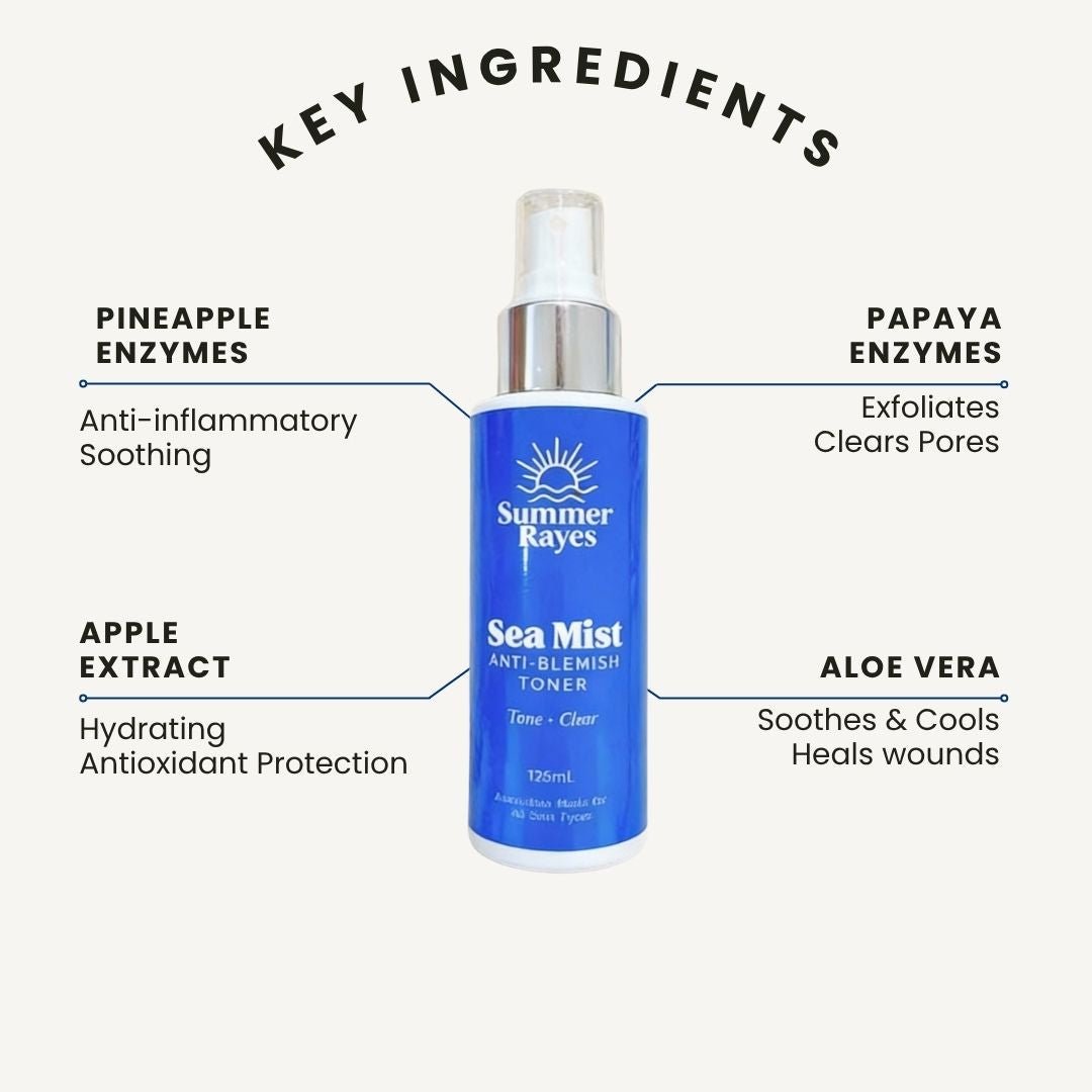 A blue and white Summer Rayes Sea Mist Anti-Blemish Toner bottle centered on a light beige background, surrounded by callout lines and text listing key ingredients