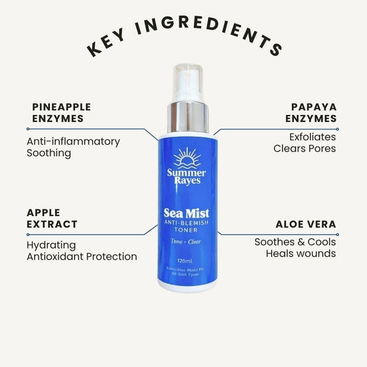 A blue and white Summer Rayes Sea Mist Anti-Blemish Toner bottle centered on a light beige background, surrounded by callout lines and text listing key ingredients
